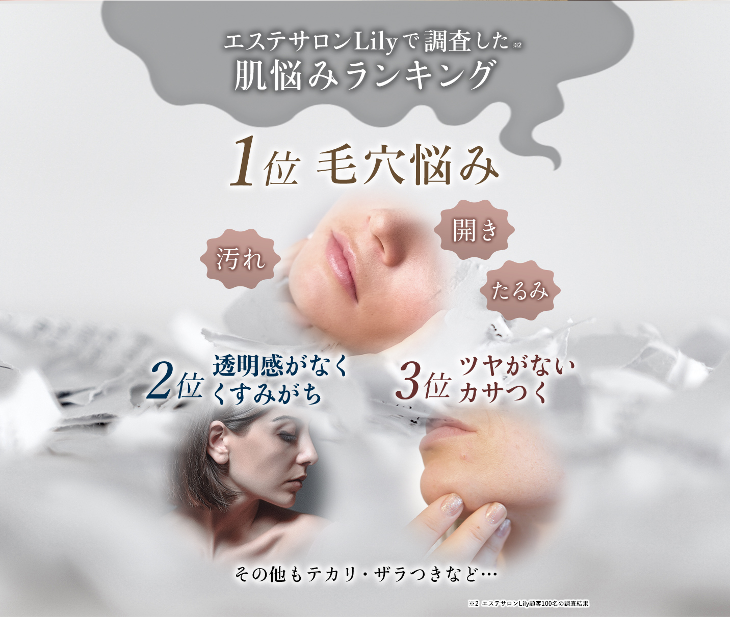 エステサロンLilyで調査した肌悩みランキング1位「毛穴悩み」2位「透明感がなくくすみがち」　3位「ツヤがない　カサつく」